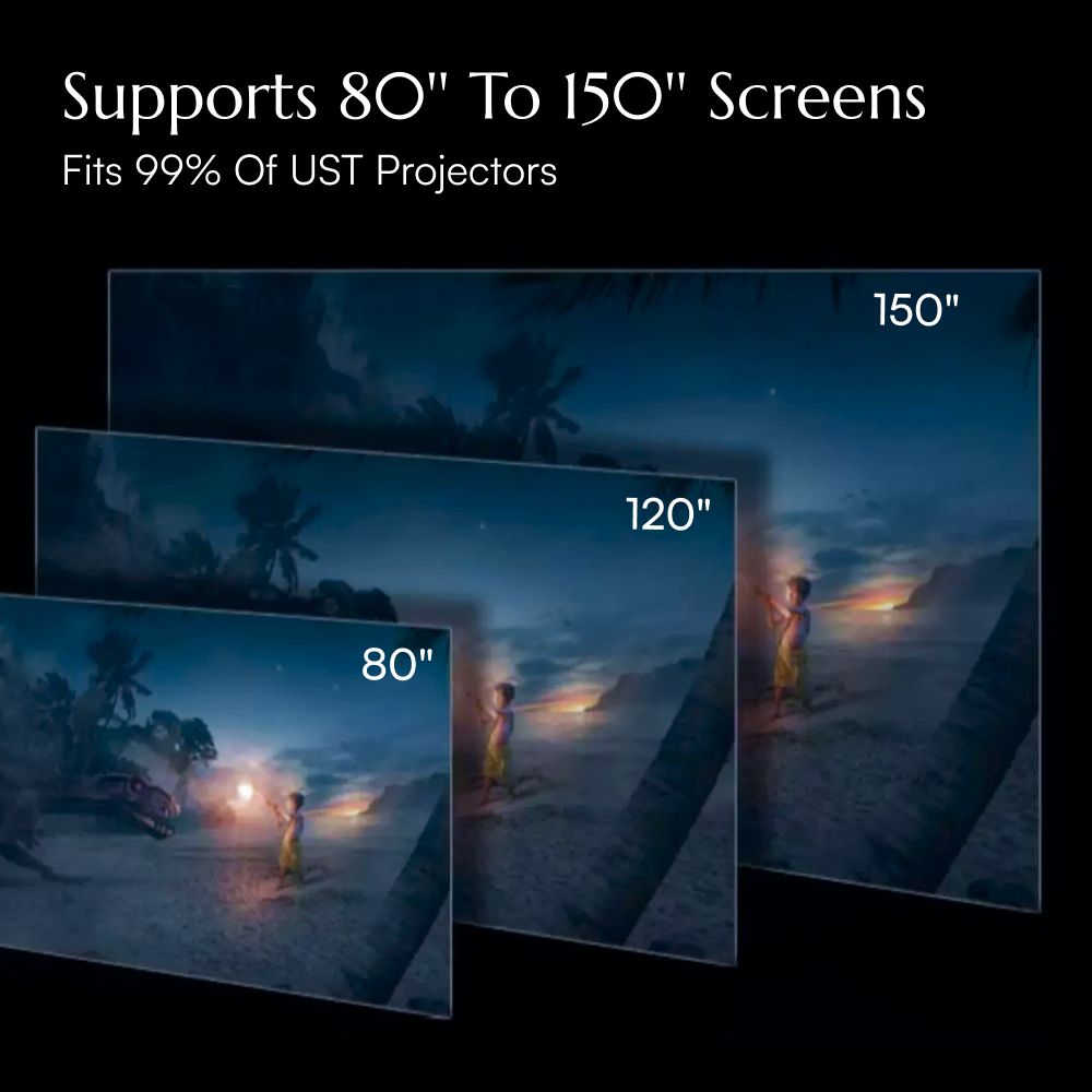 fit ultra short throw projectors