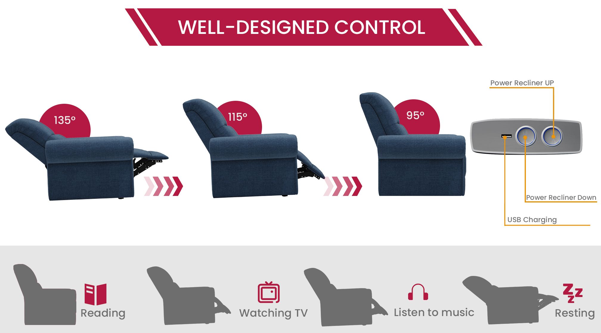 Power Reclining Control