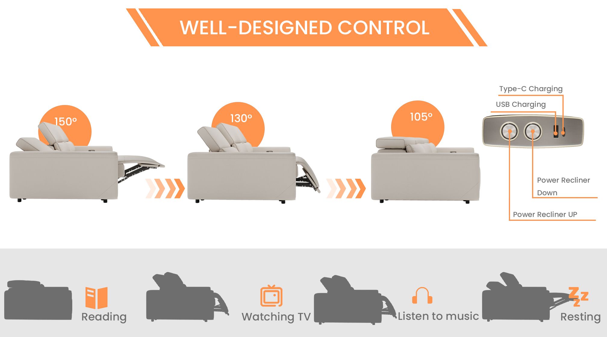 Well Designed Power Control