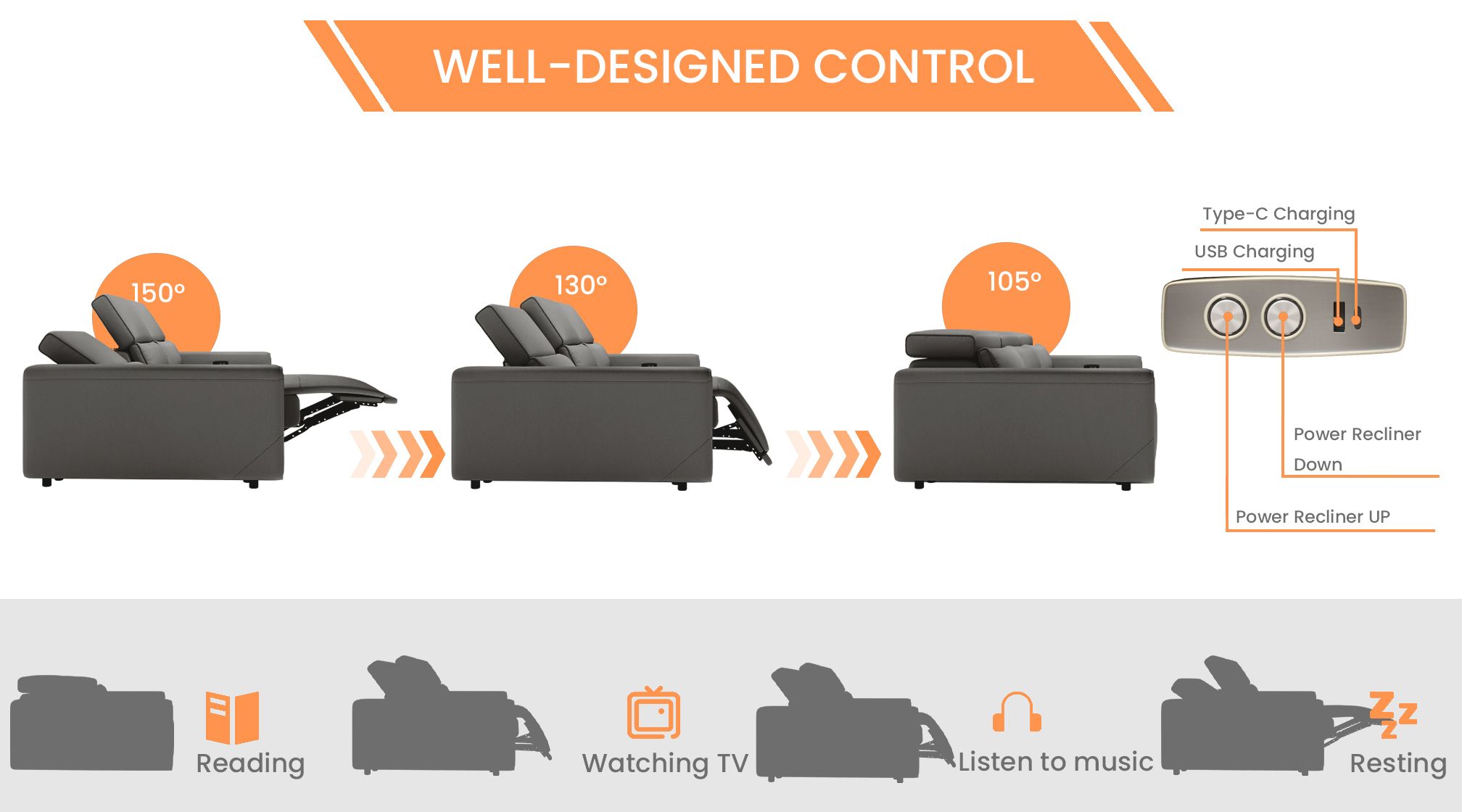 Well Designed Power Control