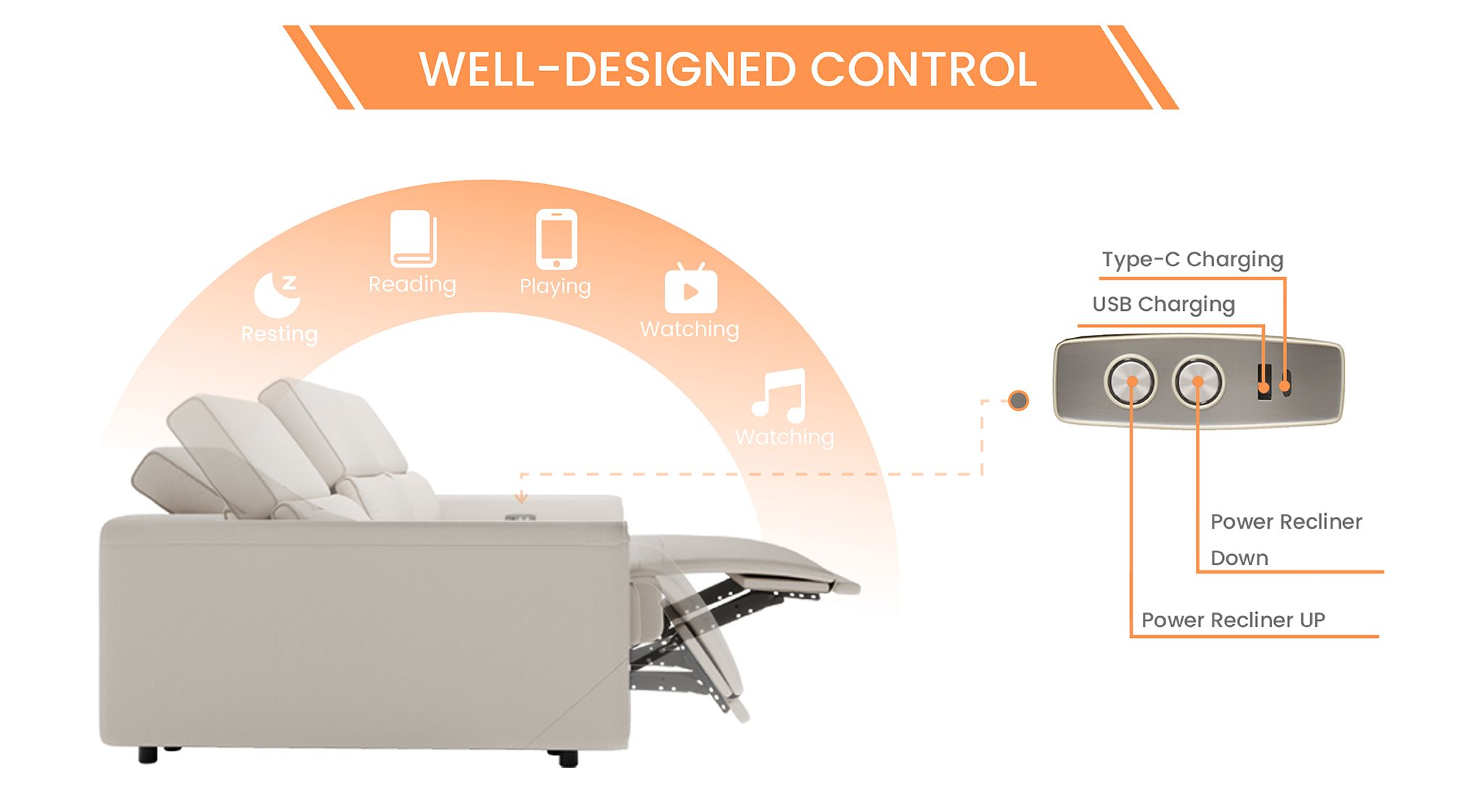 Well Designed Power Control