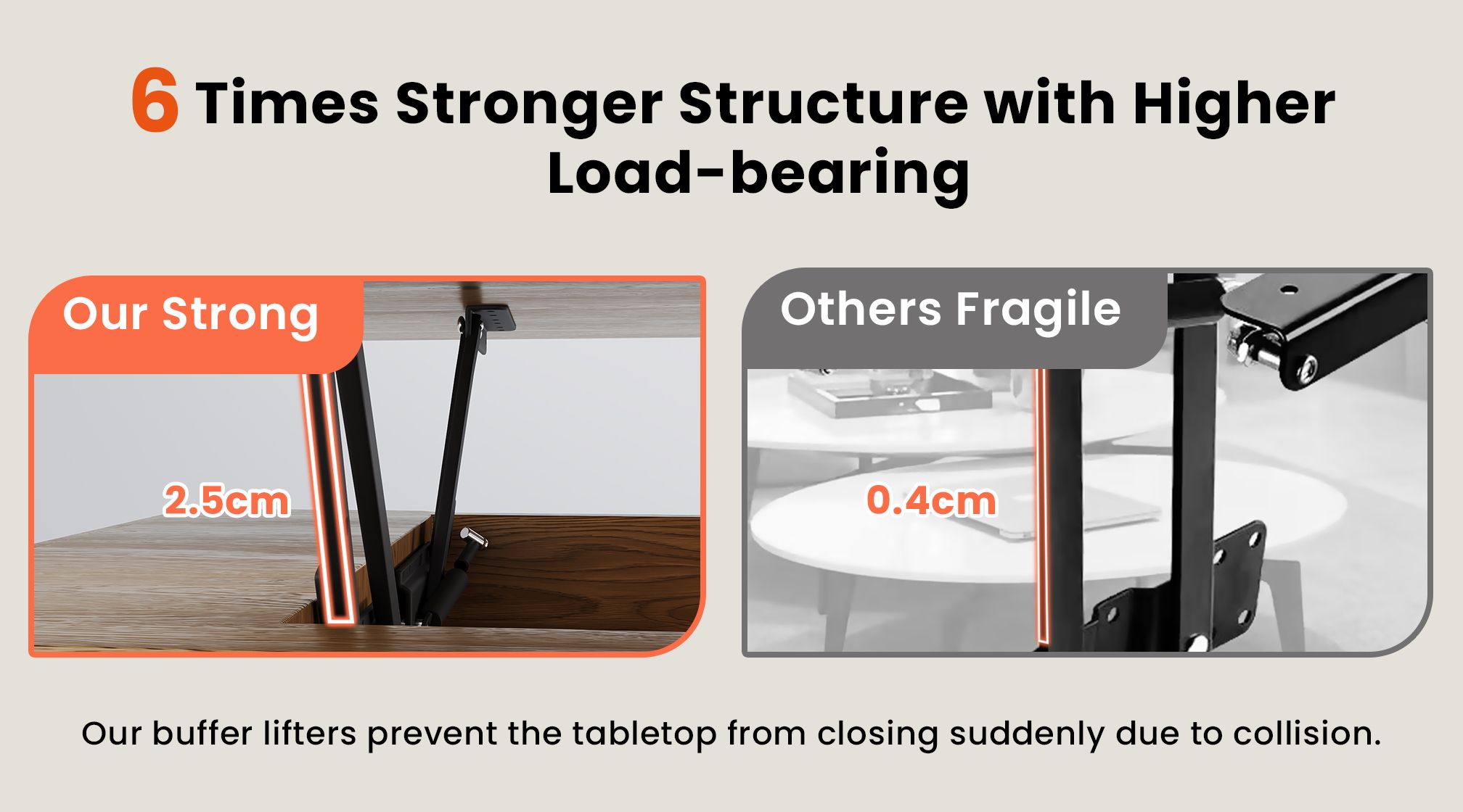 Superior Strength and Secure Design