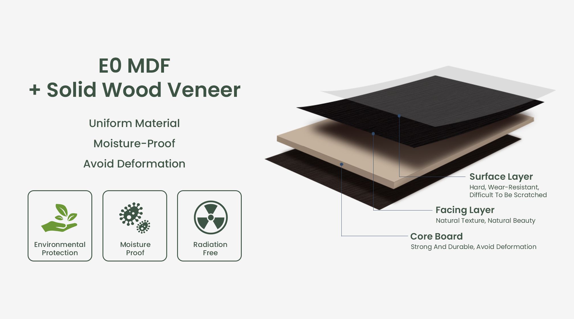 Premium Quality Materials