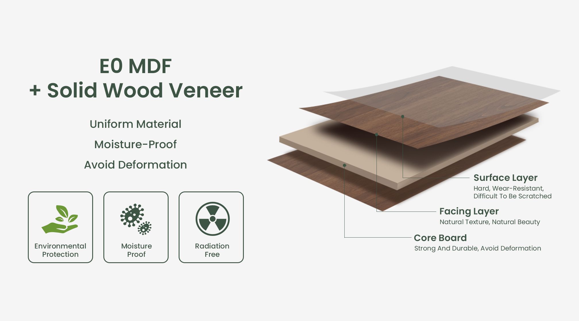 Premium Quality Materials