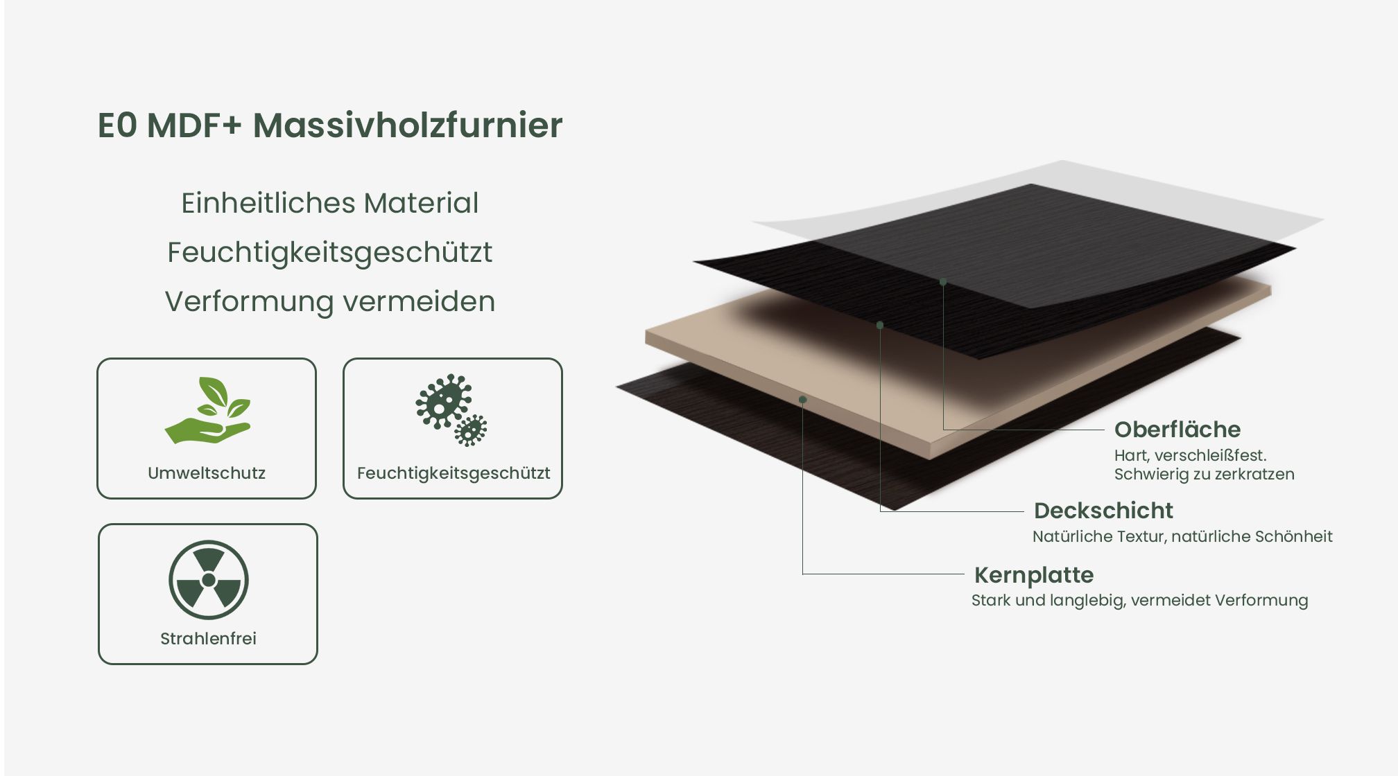 Hochwertige Materialien