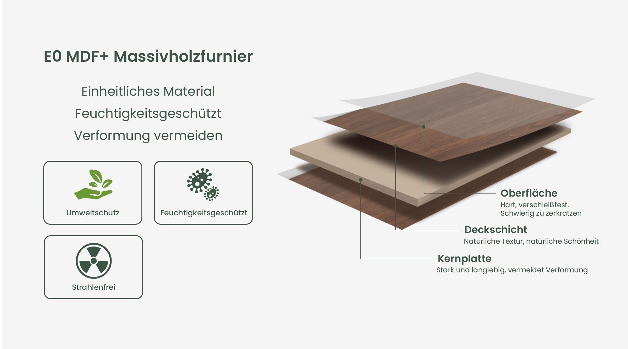Hochwertige Materialien
